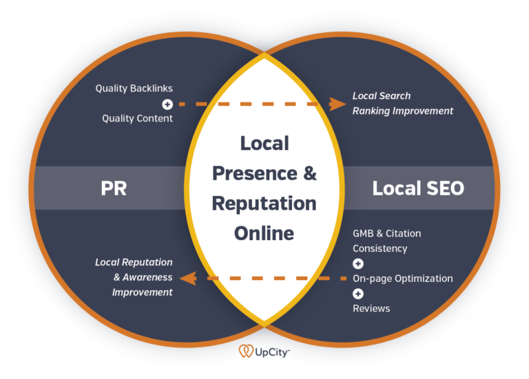social media marketing south africa