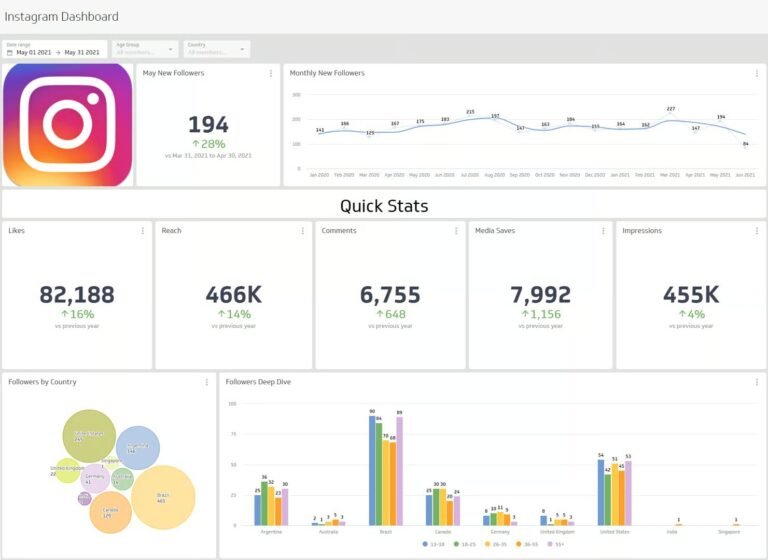 Modern digital marketing in South Africa | Web Design Experts SA