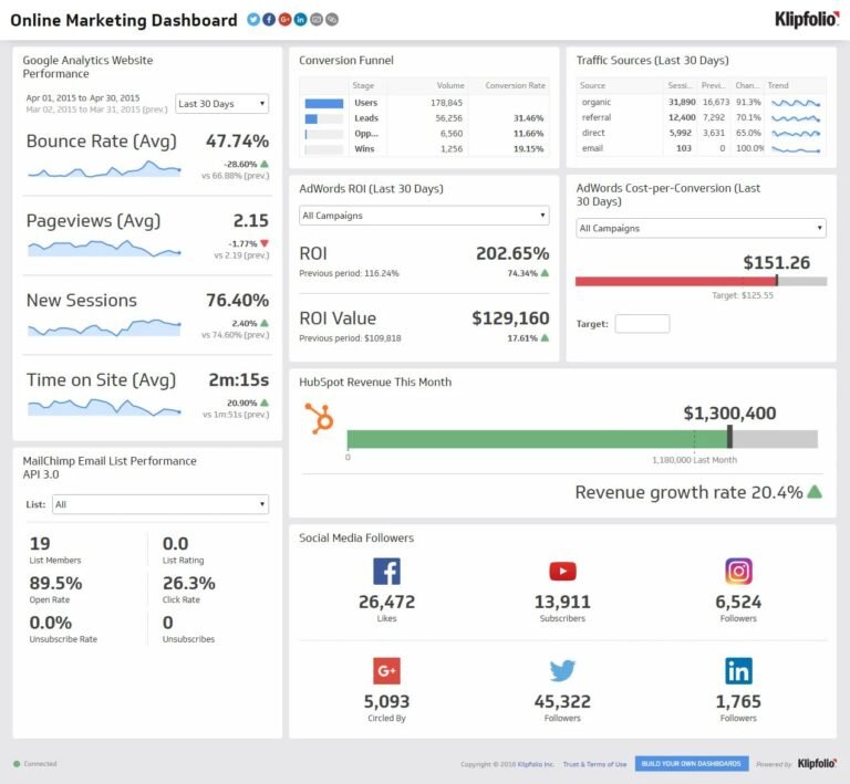 Quality digital marketing in South Africa | Web Design Experts SA