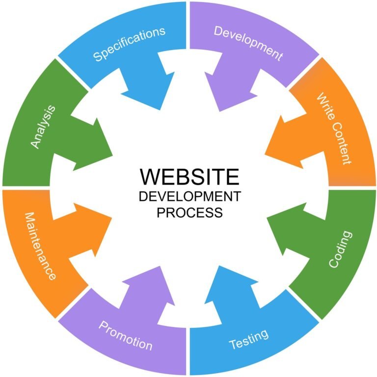 Bespoke professional web design in South Africa | Web Design Experts SA